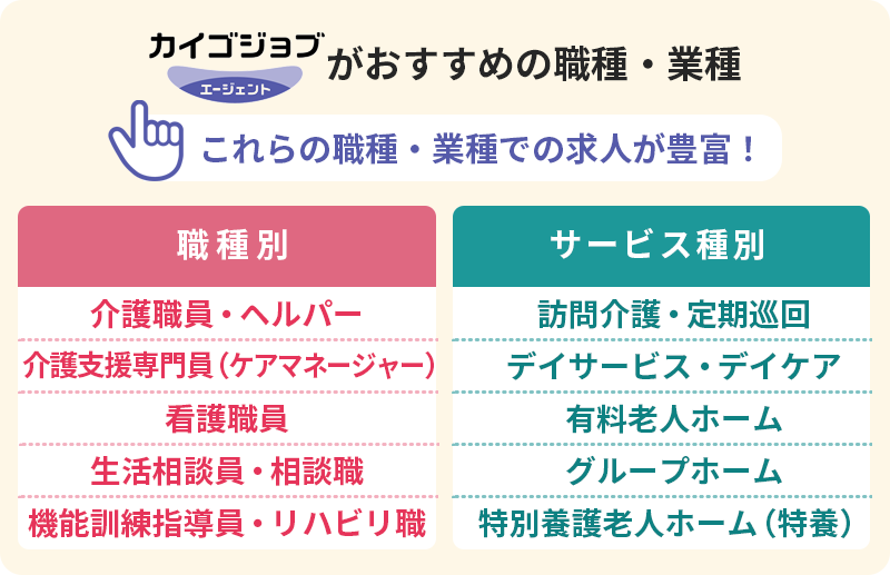 カイゴジョブエージェントがおすすめの職種・業種:これらの職種・業種での求人が豊富! 職種別:■介護職員・ヘルパー ■介護支援専門員(ケアマネージャー) ■看護職員 ■生活相談員・相談職 ■機能訓練指導員・リハビリ職 サービス種別:■訪問介護・定期巡回 ■デイサービス・デイケア ■有料老人ホーム ■グループホーム ■特別養護老人ホーム(特養)