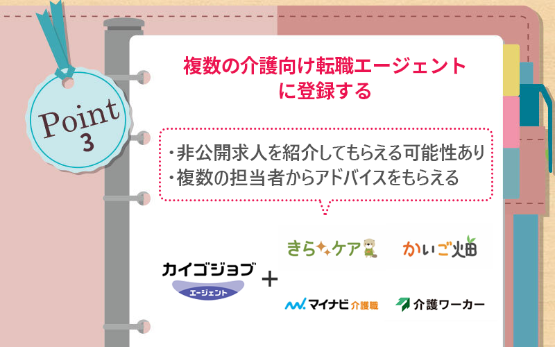 POINT3 複数の介護向け転職エージェントに登録する ●非公開求人を紹介してもらえる可能性あり ●複数の担当者からアドバイスをもらえる