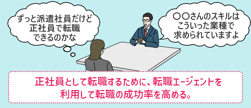 正社員として転職するために、転職エージェントを利用して転職の成功率を高める。