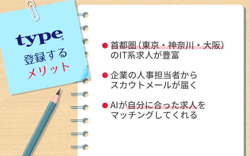 typeに登録するメリット ●首都圏(東京・神奈川・大阪) ●企業の人事担当者からスカウトメールが届く ●AIが自分に合った求人をマッチングしてくれる