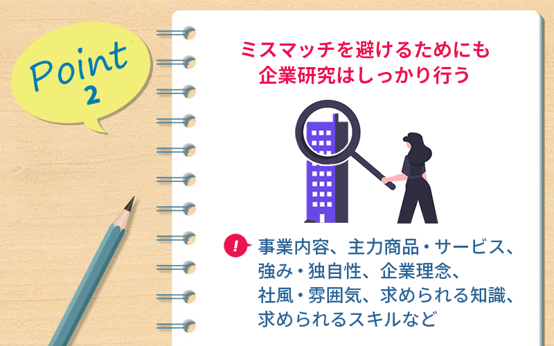 POINT2 ミスマッチを避けるためにも企業研究はしっかり行う ■事業内容、主力商品・サービス、強み・独自性、企業理念、社風・雰囲気、求められる知識、求められるスキルなど