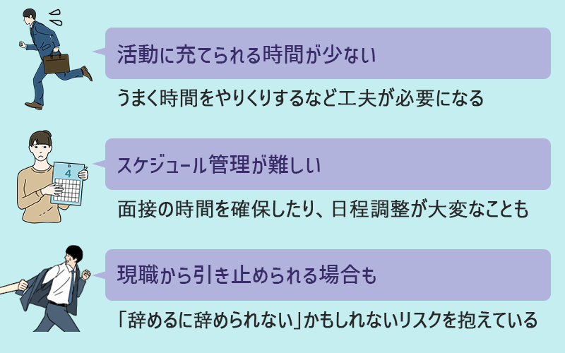 働きながら転職活動を行うデメリット ●活動に充てられる時間が少ない ●スケジュール管理が難しい
●現職から引き止められる場合も