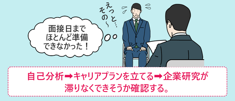 「面接日までほとんど準備できなかった!」自己分析→キャリアプランを立てる→企業研究が滞りなくできそうか確認する。