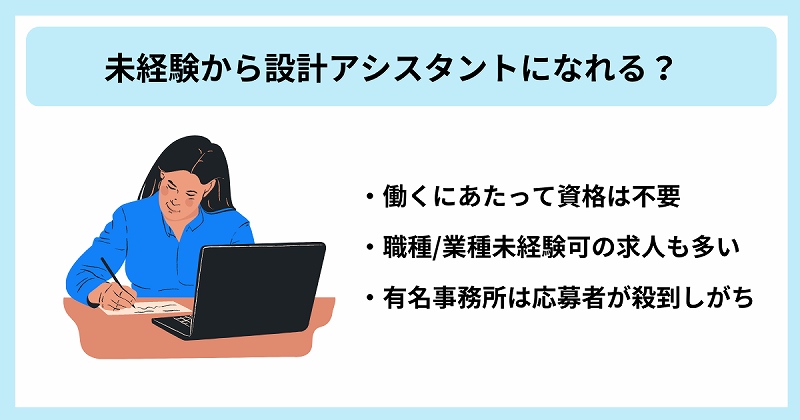 未経験から設計アシスタントになれる? ・働くにあたって資格は不要 ・職種/業種未経験可の求人も多い ・有名事務所は応募者が殺到しがち