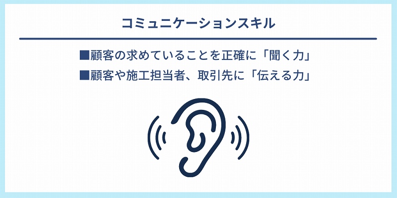 コミュニケーションスキル|■顧客の求めていることを正確に「聞く力」 ■顧客や施工担当者、取引先に「伝える力」