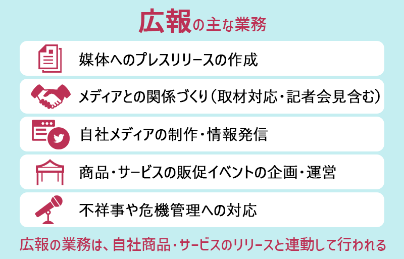 「広報」の主な業務 ・媒体へのプレスリリースの作成 ・メディアとの関係づくり(取材対応・記者会見などを含む) ・自社メディアの制作・情報発信(会社紹介ツール、SNS、メルマガ、Webなどでの情報発信) ・商品・サービスの販促イベントの企画・運営 ・不祥事や危機管理への対応(記者会見などの実施) 広報の業務は、自社商品・サービスのリリースと連動」して行われる