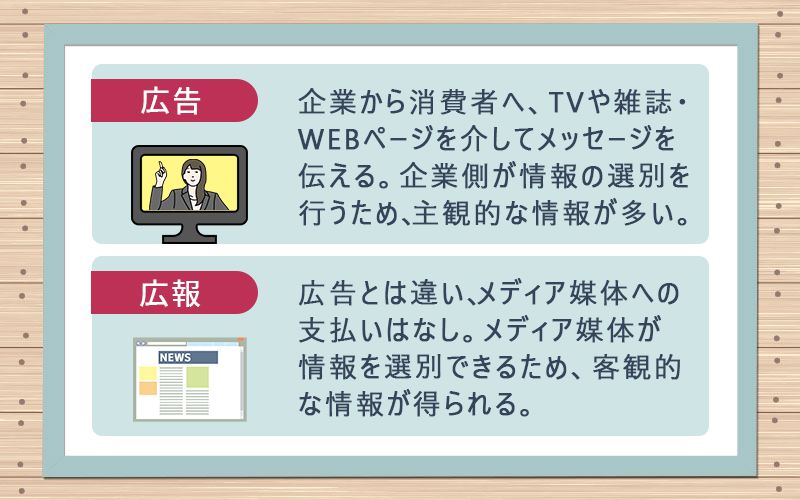 広告…企業から消費者へ、TVや雑誌・WEBページを介してメッセージを伝える。企業側が情報の選別を行うため、主観的な情報が多い。 広報…広告とは違い、メディア媒体への支払いはなし。その代わり、メディア媒体が情報を選別できるため、客観的な情報が得られる。