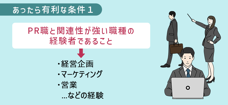 あったら有利な条件1 PR職と関連性が強い職種の経験者であること→経営企画・マーケティング・営業…などの経験