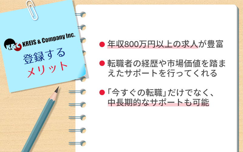 クライス&カンパニーに登録するメリット ●年収800万円以上の求人が豊富 ●転職者の経歴や市場価値を踏まえたサポートをしてくれる ●「今すぐの転職」だけでなく、中長期的なサポートも可能