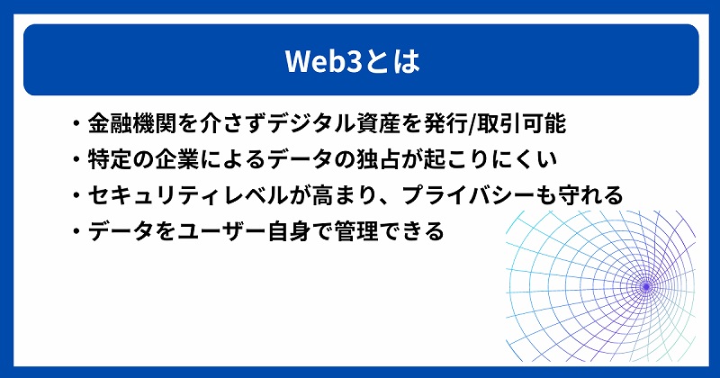 Web3とは ・金融機関を介さずデジタル資産を発行/取引可能 ・特定の企業によるデータの独占が起こりにくい ・セキュリティレベルが高まり、プライバシーも守れる ・データをユーザー自身で管理できる