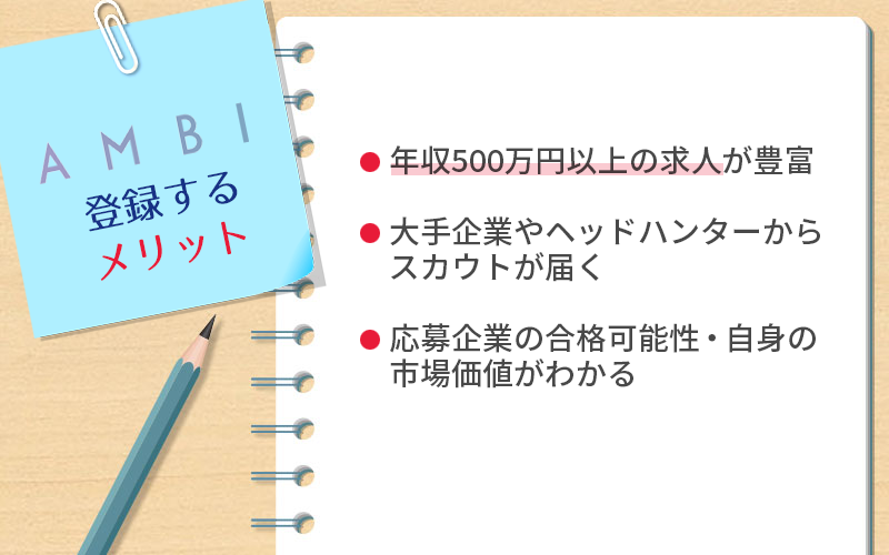 AMBIに登録するメリット ●年収500万円以上の求人が豊富 ●大手企業やヘッドハンターからスカウトが届く ●応募企業の合格可能性・自身の市場価値がわかる