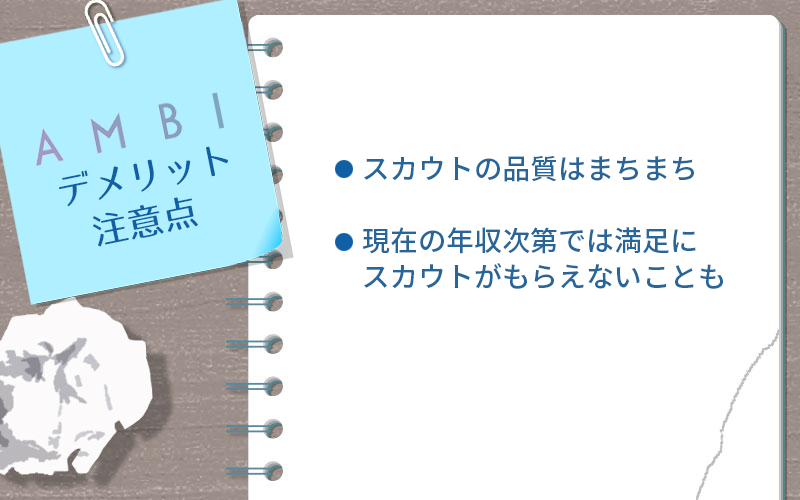 AMBIのデメリット・注意点 ●スカウトの品質はまちまち ●現在の年収次第では満足にスカウトがもらえないことも