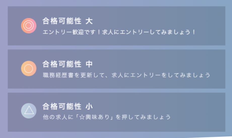 合格可能性