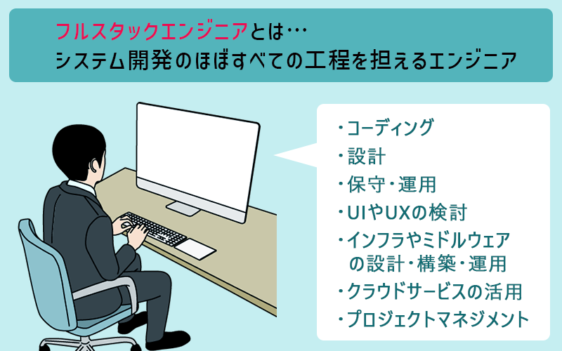 フルスタックエンジニアとは…システム開発のほぼすべての工程を担えるエンジニア。実務…・コーディング、設計、保守・運用、UIやUXの検討インフラやミドルウェアの設計・構築・運用、クラウドサービスの活用、プロジェクトマネジメント