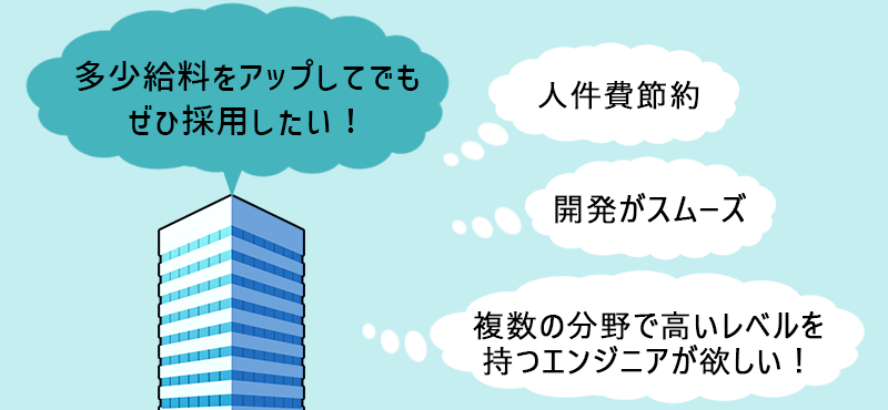 企業…多少給料をアップしてでもフルスタックエンジニアをぜひ採用したい!(人件費節約、開発がスムーズ、複数の分野で高いレベルを持つエンジニアが欲しい!)