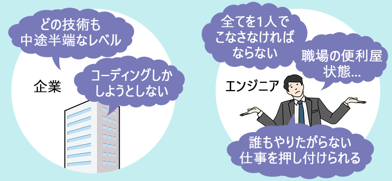 企業…「どの技術も中途半端なレベル」「コーディングしかしようとしない」エンジニア…「全てを1人でこなさなければならない」「職場の便利屋状態…」「誰もやりたがらない仕事を押し付けられる」