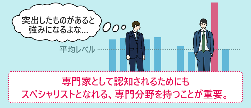 フルスタックエンジニアを目指すために取るべきアクション1 専門家として認知されるためにもスペシャリストとなれる、専門分野を持つことが重要。