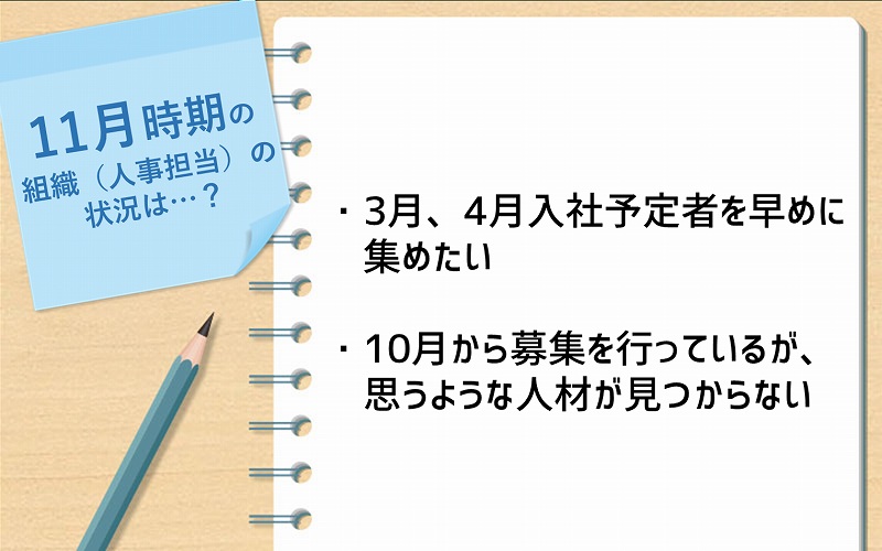 11月の企業の状況は―― ・3月、4月入社予定者を早めに集めたい ・10月から募集を行っているが、思うような人材が見つからない