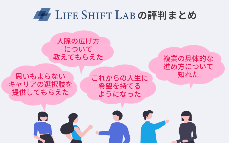 ライフシフトラボの評判まとめ 「人脈の拡げ方について教えてもらえた」「思いもよらないキャリアの選択肢を提供してもらえた」「これからの人生に希望を持てるようになった」「複業の具体的な進め方について知れた」