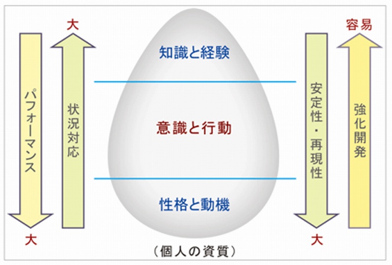 コトラの自己診断サーベイ