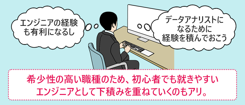 データアナリストは希少性の高い職種のため、初心者でも就きやすいエンジニアとして下積みを重ねていくのもアリ。