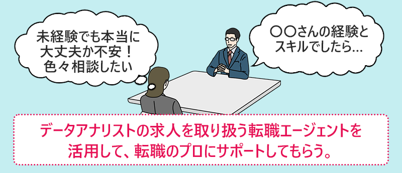 データアナリストの求人を取り扱う転職エージェントを活用して、転職のプロにサポートしてもらう。