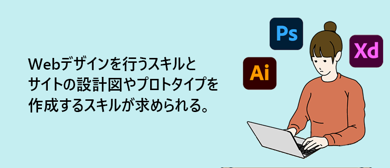 Webデザインを行うスキルとサイトの設計図やプロトタイプを作成するスキルが求められる。