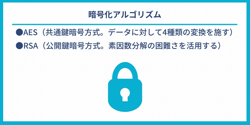 暗号化アルゴリズム|●AES(共通鍵暗号方式。データに対して4種類の変換を施す) ●RSA(公開鍵暗号方式。素因数分解の困難さを活用する)