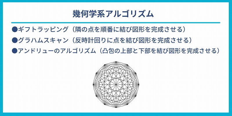 幾何学系アルゴリズム|●ギフトラッピング(隣の点を順番に結び図形を完成させる) ●グラハムスキャン(反時計回りに点を結び図形を完成させる) ●アンドリューのアルゴリズム(凸包の上部と下部を結び図形を完成させる)