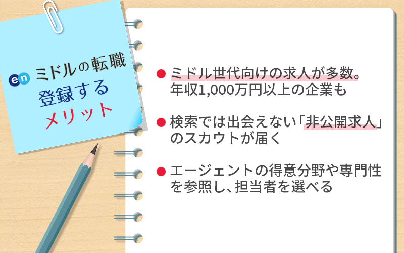 エンミドルの転職に登録するメリット ●ミドル世代向けの求人が多数。年収1,000万円以上の企業も ●検索では出会えない「非公開求人」のスカウトが届く ●エージェントの得意分野や専門性を参照し、担当者を選べる