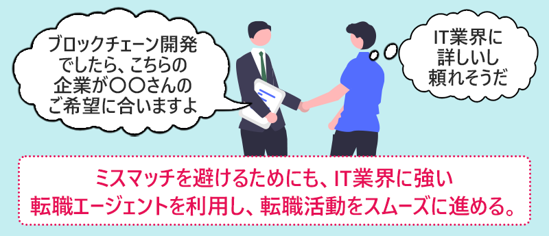 ミスマッチを避けるためにも、IT業界に強い転職エージェントを利用し、転職活動をスムーズに進める。