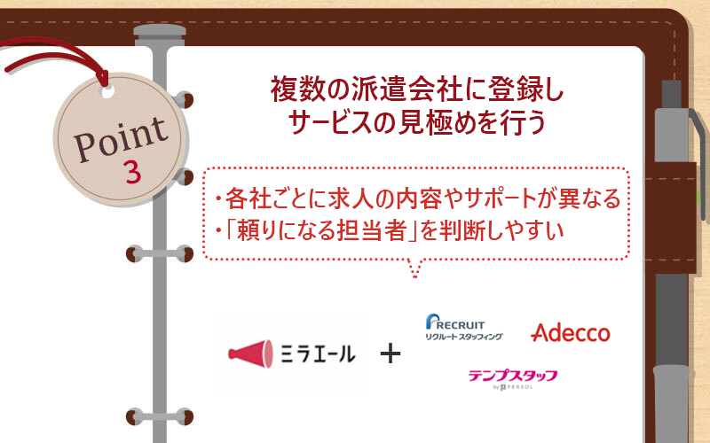Point3 複数の派遣会社に登録しサービスの見極めを行う ・各社ごとに求人の内容やサポートが異なる ・「頼りになる担当者」を判断しやすい