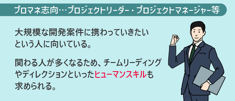 プロマネ志向──プロジェクトリーダー・プロジェクトマネージャーなど 大規模な開発案件に携わっていきたいという人に向いている。 関わる人が多くなるため、チームリーディングやディレクションといったヒューマンスキルも求められる。