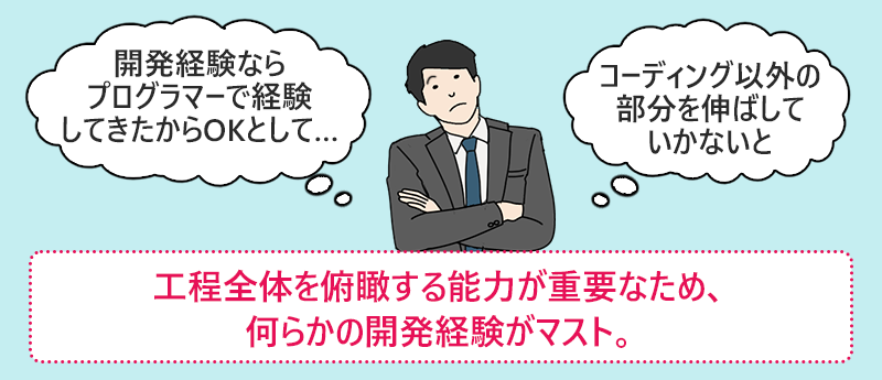 工程全体を俯瞰する能力が重要なため、何らかの開発経験がマスト。