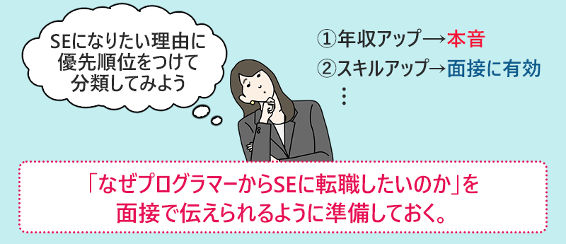 「なぜプログラマーからSEに転職したいのか」を面接で伝えられるように準備しておく。