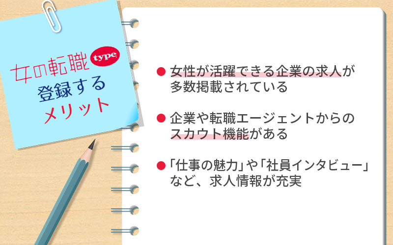女の転職typeに登録するメリット ●女性が活躍できる企業の求人が多数掲載されている ●企業や転職エージェントからのスカウト機能がある ●「仕事の魅力」や「社員インタビュー」など、求人情報が充実