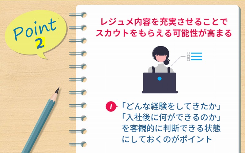 POINT2 レジュメ内容を充実させることでスカウトをもらえる可能性が高まる ■「どんな経験をしてきたか」「入社後に何ができるのか」を客観的に判断できる状態にしておくのがポイント