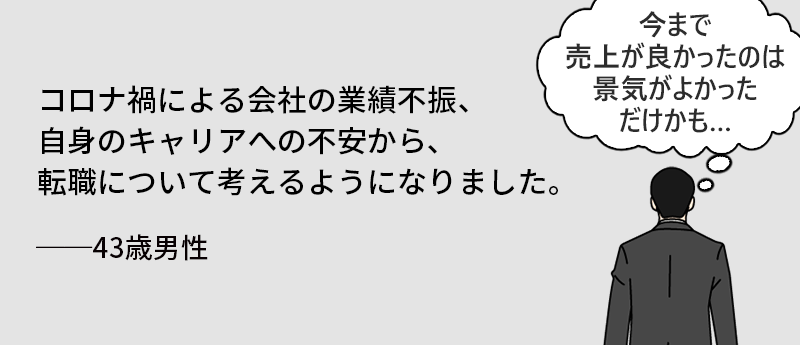 コロナ禍による会社の業績不振、自身のキャリアの不安から、転職について考えるようになりました。──43歳 男性