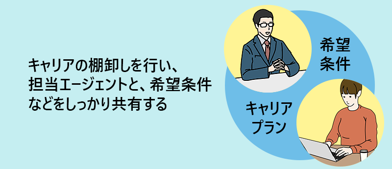 キャリアの棚卸しを行い、担当エージェントと、希望条件などを共有する