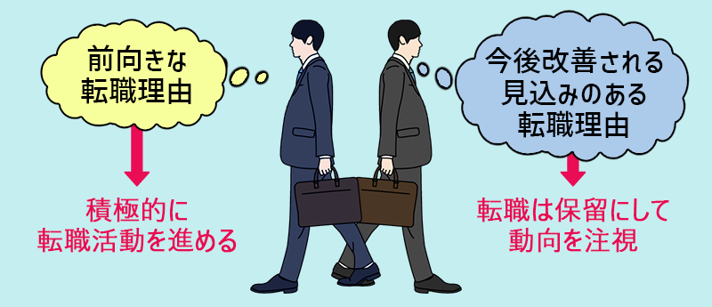 ■前向きな転職理由→積極的に転職活動を進める ■今後改善される見込みのある転職理由→転職は保留にして動向を注視