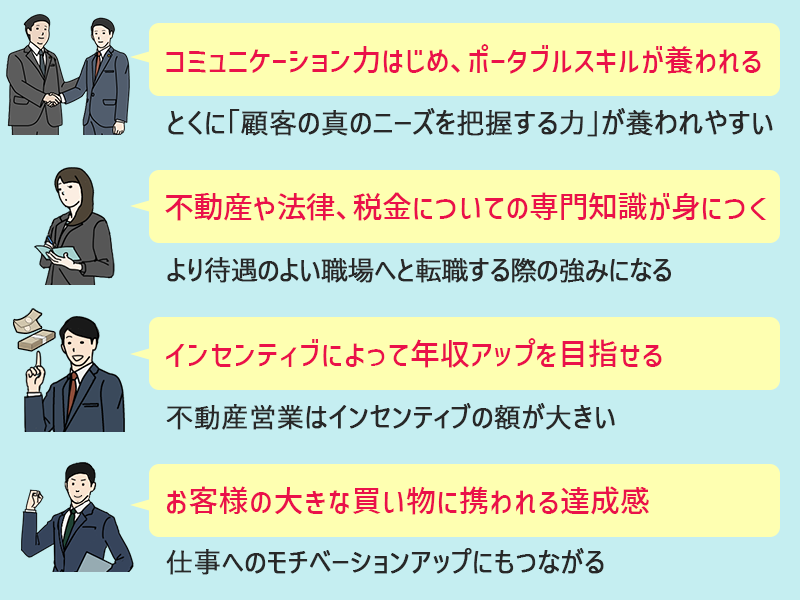 ■コミュニケーション力はじめ、ポータブルスキルが養われる:とくに「顧客の真のニーズを把握する力」が養われやすい ■不動産や法律、税金についての専門知識が身につく:より待遇のよい職場へと転職する際の強みになる ■インセンティブによって年収アップを目指せる:不動産営業はインセンティブの額が大きい ■お客様の大きな買い物に携われる達成感:仕事へのモチベーションアップにもつながる