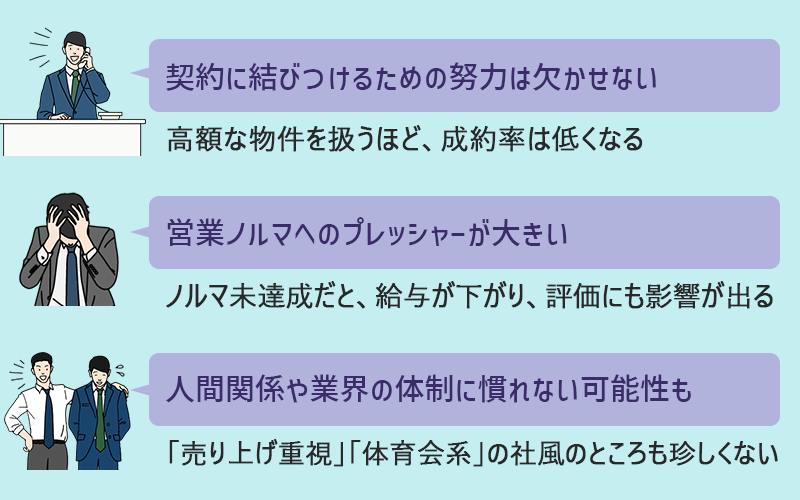 ■契約に結びつけるための努力は欠かせない:高額な物件を扱うほど、成約率は低くなる ■営業ノルマへのプレッシャーが大きい:ノルマ未達成だと、給与が下がり、評価にも影響が出る ■人間関係や業界の体制に慣れない可能性も:「売り上げ重視」「体育会系」の社風のところも珍しくない
