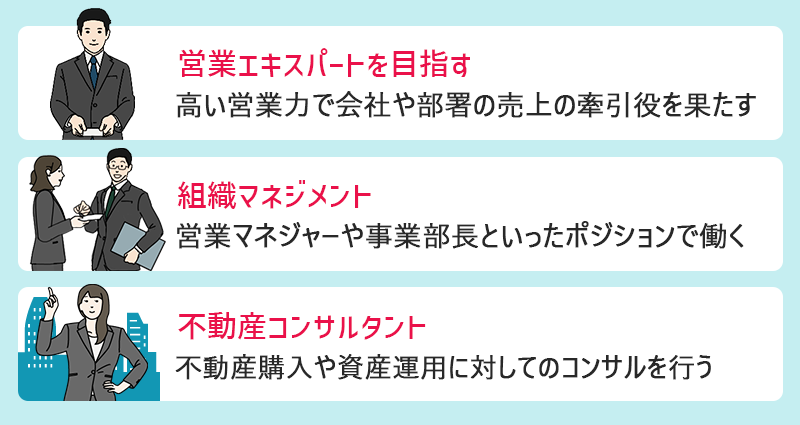 ■営業エキスパートを目指す:高い営業力で会社や部署の売上の牽引役を果たす ■組織マネジメント:営業マネジャーや事業部長といったポジションで働く ■不動産コンサルタント:不動産購入や資産運用に対してのコンサルを行う