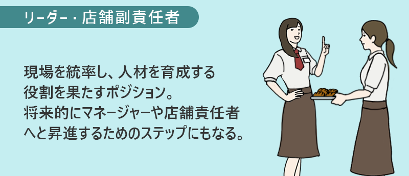 リーダー・店舗副責任者 現場を統率し、人材育成する役割を果たすポジション。将来的にマネージャーや店舗責任者へと昇進する為のステップにもなる
