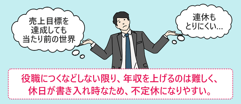役職に就くなどしないかぎり年収を上げるのは難しく、休日が書き入れ時なため、不定休になりやすい。