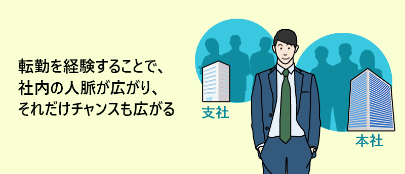 転勤を経験することで、社内の人脈が広がり、それだけチャンスも広がる