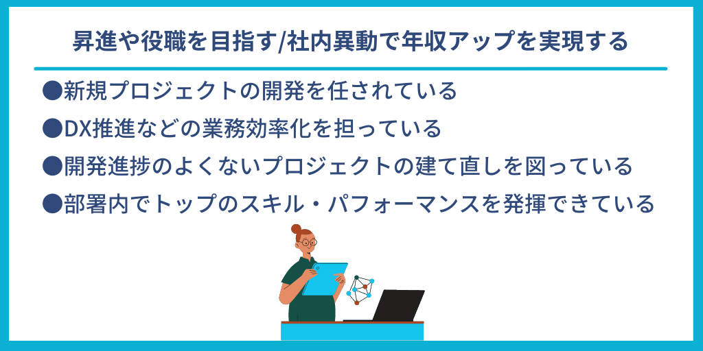 昇進や役職を目指す/社内異動で年収アップを実現する|●新規プロジェクトの開発を任されている ●DX推進などの業務効率化を担っている ●開発進捗のよくないプロジェクトの建て直しを図っている ●部署内でトップのスキル・パフォーマンスを発揮できている