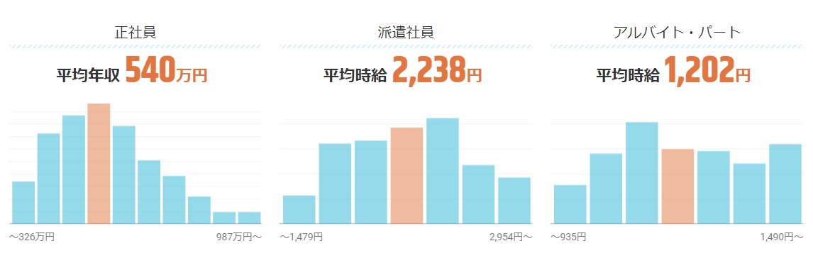 インフラエンジニアの平均年収