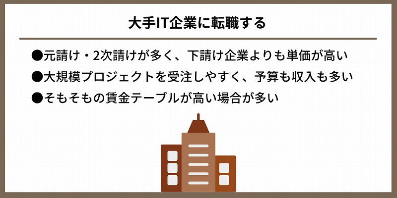 大手IT企業に転職する|●元請け・2次請けが多く、下請け企業よりも単価が高い ●大規模プロジェクトを受注しやすく、予算も収入も多い ●そもそもの賃金テーブルが高い場合が多い