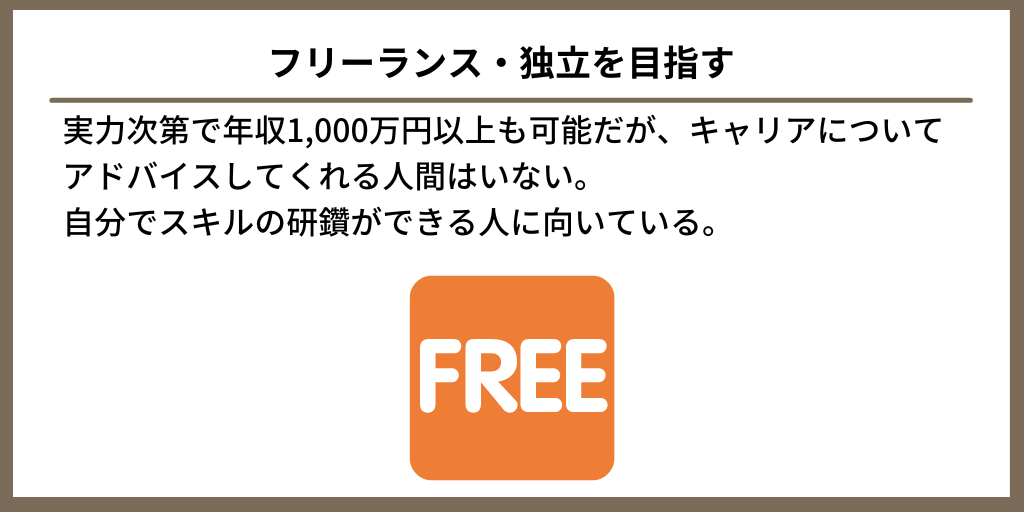 フリーランス・独立を目指す|実力次第で年収1,000万円以上も可能だが、キャリアについてアドバイスしてくれる人間はいない。自分でスキルの研鑽ができる人に向いている。